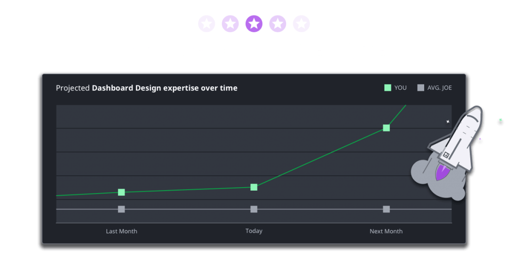 dashboard design expertise chart